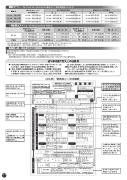 加入申込書ご記入上の注意点 - 電機連合 福祉共済センター