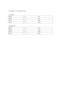林分収穫表および地位指数判定資料 林分収穫表 徳島県 スギ P7 徳島