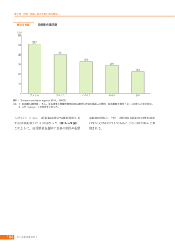 自営業の選好度