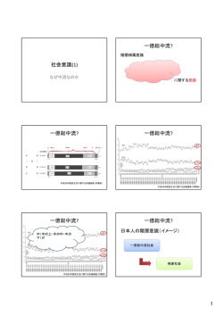 一億総中流?