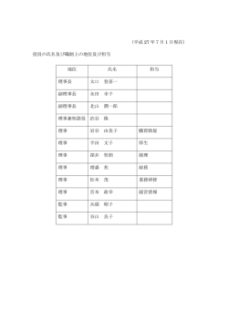 （平成 27 年7月 1 日現在） 役員の氏名及び職制上の地位及び担当 地位