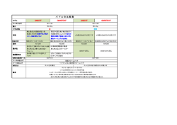 比較表を見る - GHDキー