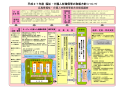 H27年度 福祉・介護人材確保等の取組方針