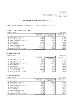 平成28年3月期第1 - 三菱UFJフィナンシャル・グループ
