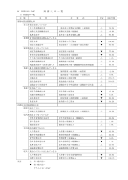 財務比率と分析 - 新潟医療福祉大学