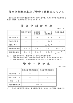 財政健全化判断比率及び資金不足比率の公表について(H26)
