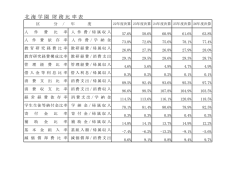 財務比率表