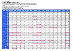 リスクモンスター倒産確率 借入月商比別・業種別倒産確率 2014年度