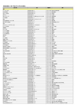 取扱加盟店一覧（平成27年12月10日現在）