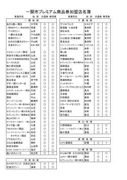 一関市プレミアム商品券加盟店名簿（追加7/10）