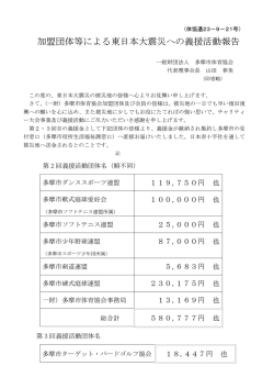 加盟団体等による東日本大震災への義援活動報告