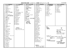 加盟国 ※アルファベット順 - （UNWTO） アジア太平洋センター