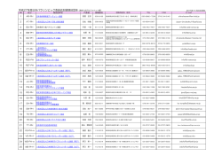 JPC加盟競技団体（PDF）