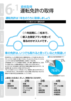 6.資格取得 - 信州大学生活協同組合