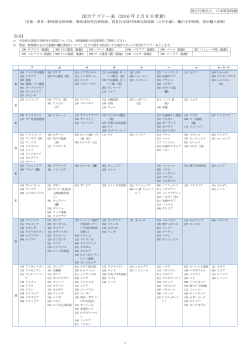 国カテゴリー表（2015 年 11 月 30 日更新