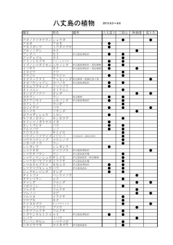 八丈島の植物 2015.8.2～8.6