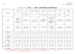日程表 - 日本通関業連合会