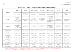 日程表 - 日本通関業連合会