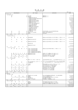 財 産 目 録 - 福岡県青少年科学館