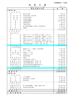 財 産 目 録 - 社会福祉法人 久栄会