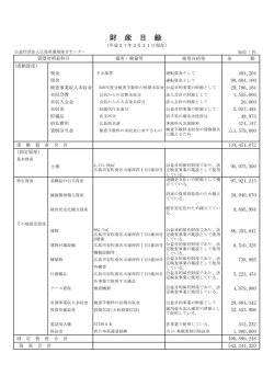 財 産 目 録 - 広島県環境保全センター