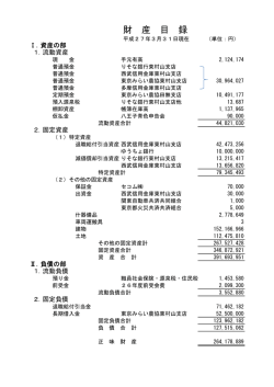 財 産 目 録 - 一般社団法人 東村山青色申告会