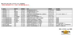見本展示拠点リスト(13拠点：PDF)