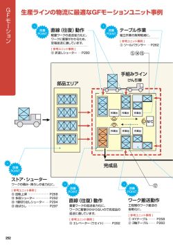GFモーションユニットのカタログPDFはこちら