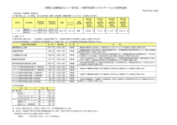 ユニット菜の花予防通所リハ利用料金表