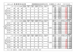 ユニット型個室料金表
