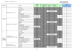 カテゴリー：ユニットバスルーム 発行日：2015年2月2日 発行元