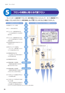 フロンの規制と増える代替フロン