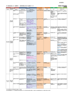 参考資料1（PDF）