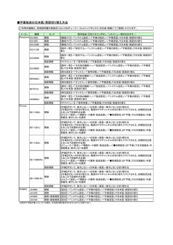 字幕放送の日本語/英語切り替え方法