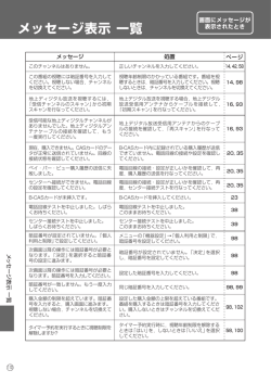 メッセージ表示 一覧