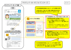 マイナンバーカードについて（イメージ）