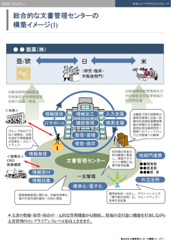 総合的な文書管理センターの 構築イメージ(1)