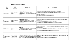 表彰対象者のイメージ（事例）