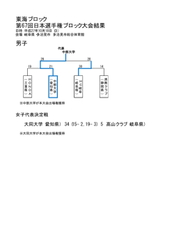 東海ブロック 第67回日本選手権ブロック大会結果 男子