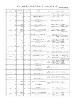 東海大会 日程・会場 一覧