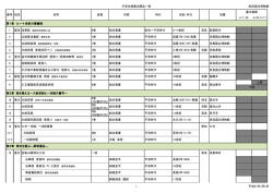 平安古経展出陳品一覧 奈良国立博物館 4/7-26 4/28