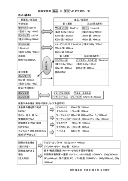 院内使用経腸栄養剤一覧表（PDFファイル：539kb）