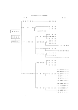 一経 営 管 理 部『経 営 管 理 課