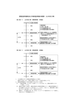 調査基準価格及び判断基準額の概要（土木系工事）