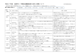 平成27年度 全国学力・学習状況調査結果の分析と対策について