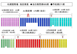 札幌競馬場 指定席表 当日発売席605席 予約席271席 A1指定席