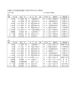 札幌記録 小学女子