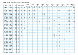 高体連 札幌支部 ランキングポイント ［男子シングルス：2015.09.06］ 1 2