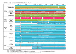 ECHONETLiteによるホームネットワーク市場形成・普及拡大に向けた