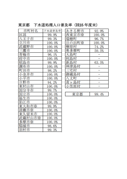東京都 下水道処理人口普及率（H25 年度末）